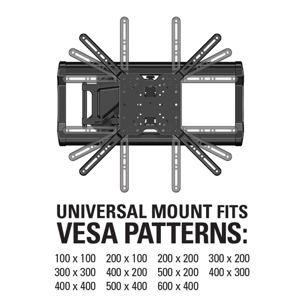 VESA Patterns